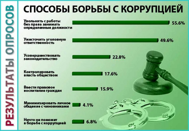 Бюджетное обозрение Бюджетное обозрение